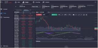 Spot Trading on PrimeXBT A Comprehensive Overview