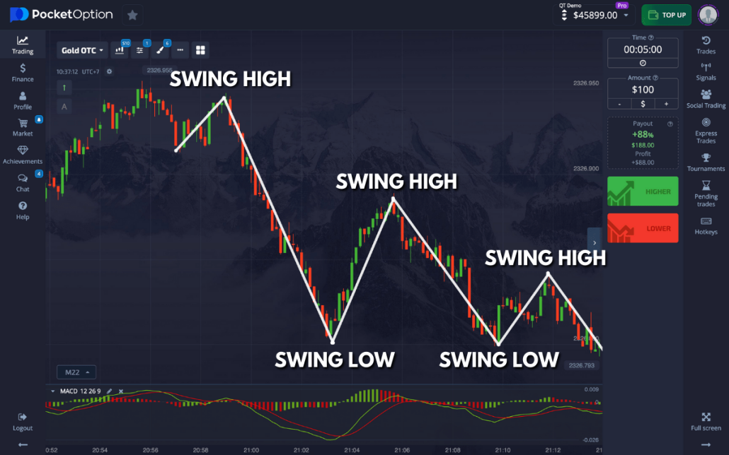 The Ultimate Guide to Trading with Pocket Option 15 The Ultimate Guide to Trading with Pocket Option 15